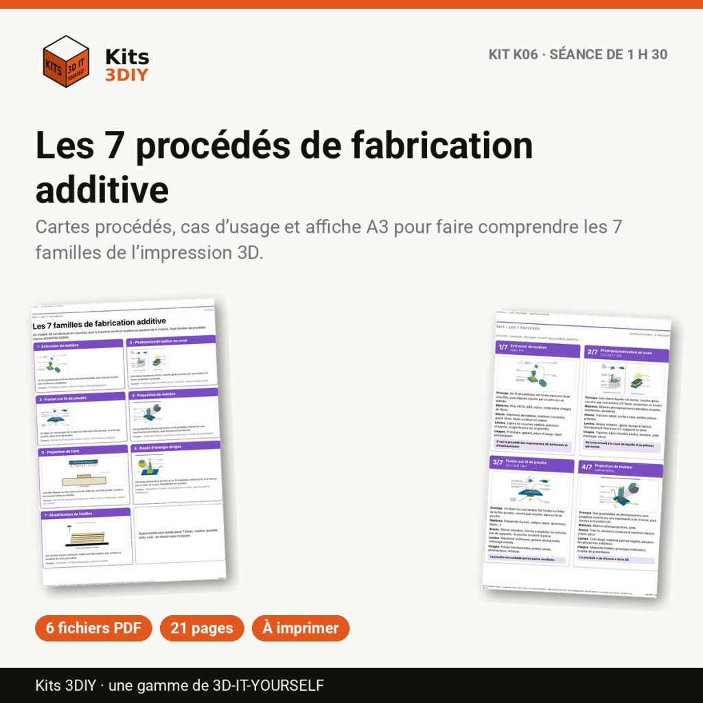 Kit K06 : Les 7 procédés de fabrication additive — cartes, affiche A3 et fiches à imprimer
