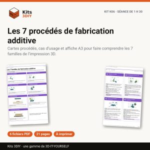 Kit K06 : Les 7 procédés de fabrication additive — cartes, affiche A3 et fiches à imprimer