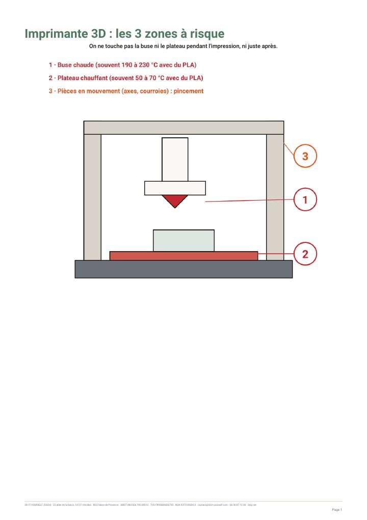 Affiche A3 des 3 zones à risque d une imprimante 3D